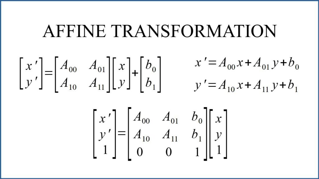 Affine Transformation in SEO