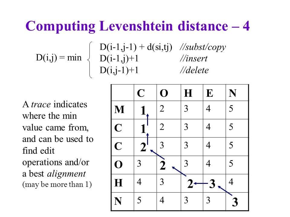 Levenshtein Distance