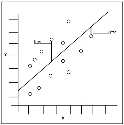 Mean Squared Error (MSE) In SEO