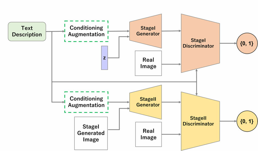 Generative Adversarial Networks