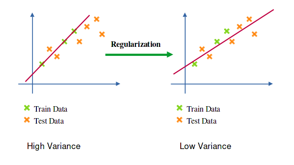 Ridge Regression (L2 Regularization) in SEO