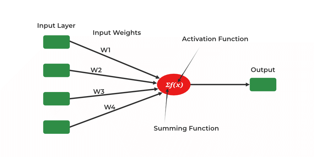 Perceptron Algorithm