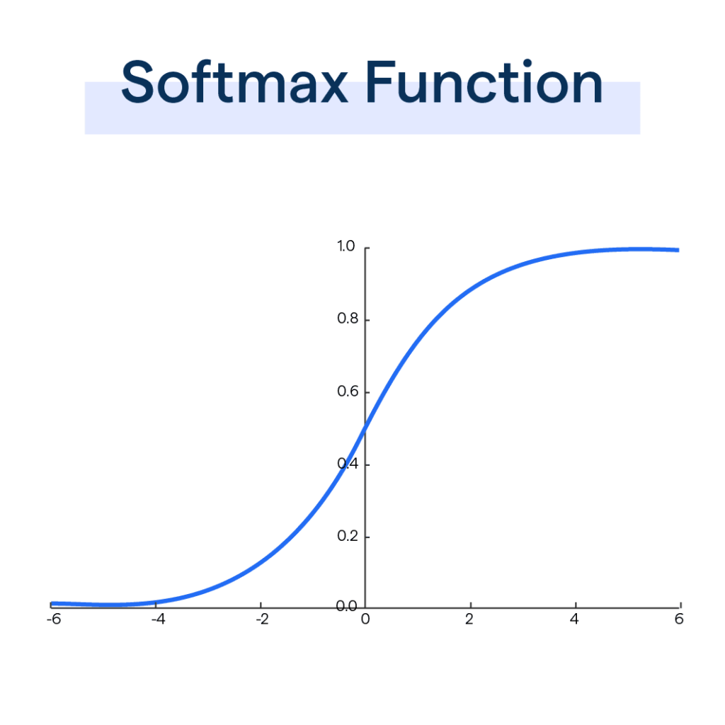 Softmax Function