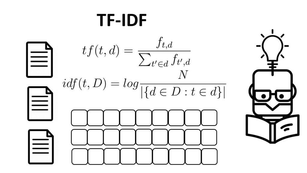 TF-IDF (Term Frequency-Inverse Document Frequency)