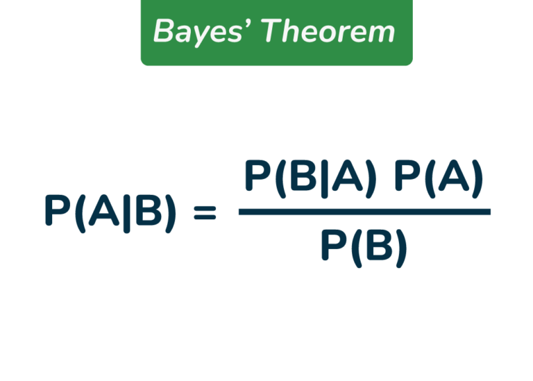 Bayes' Theorem In SEO